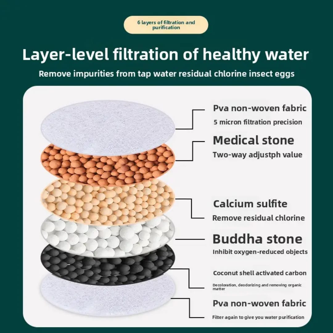6-layer-kitchen-faucet-filter-purifier Three 6-layer kitchen water faucet filters in green, blue, and pink showing the internal filtration stones